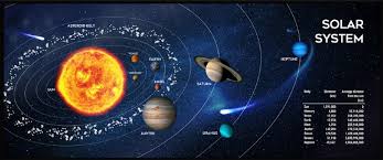 Covoras pentru mouse mare cu tematica Solar System